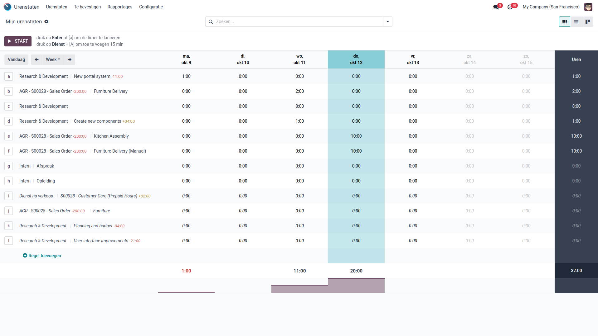 Start met urenregistratiesoftware